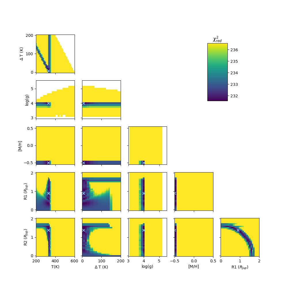 Figure 11