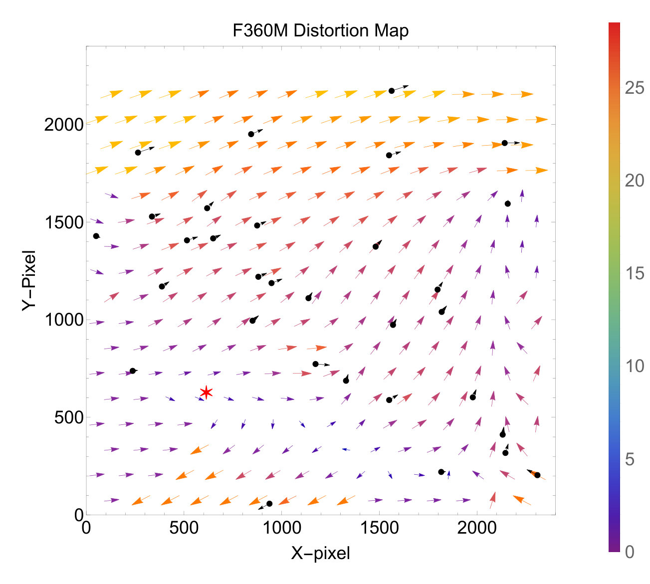 Figure 15