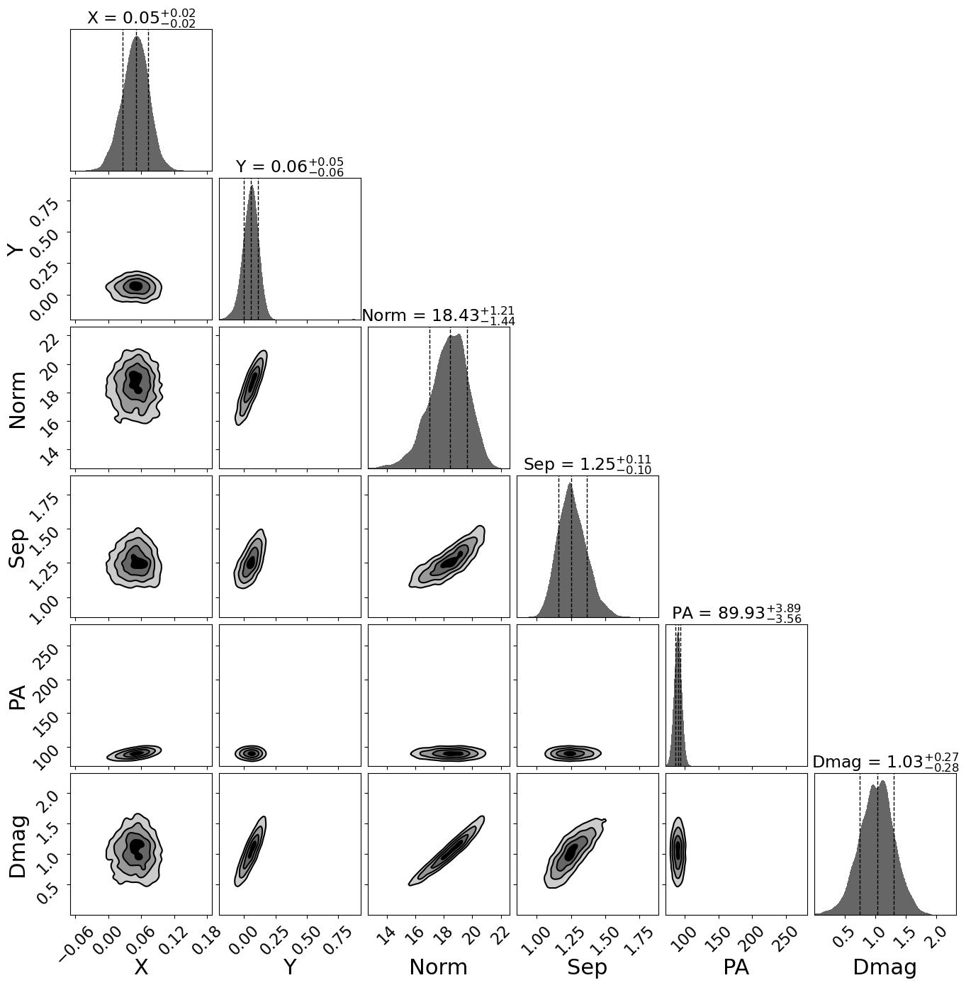 Figure 16