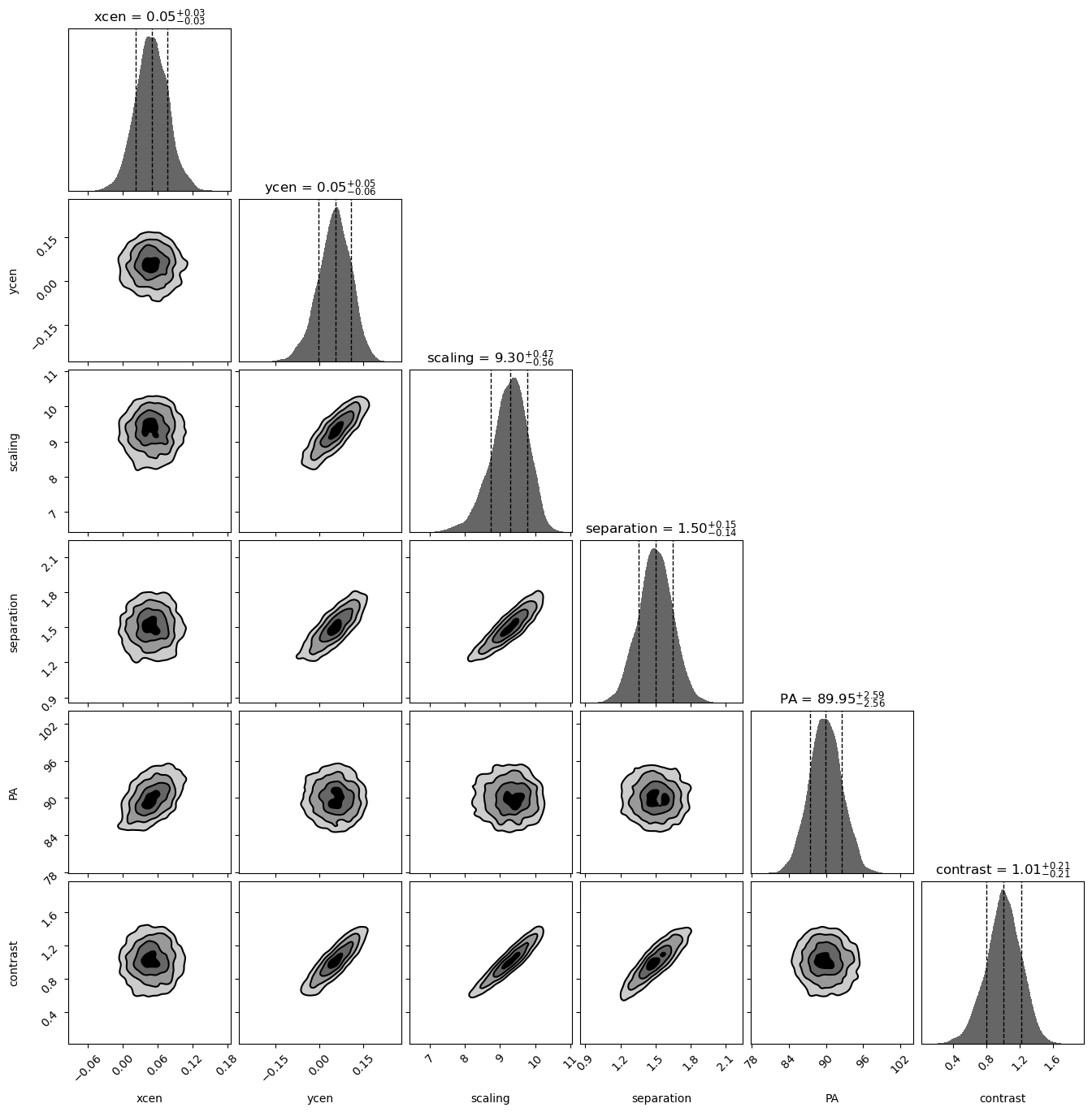 Figure 17