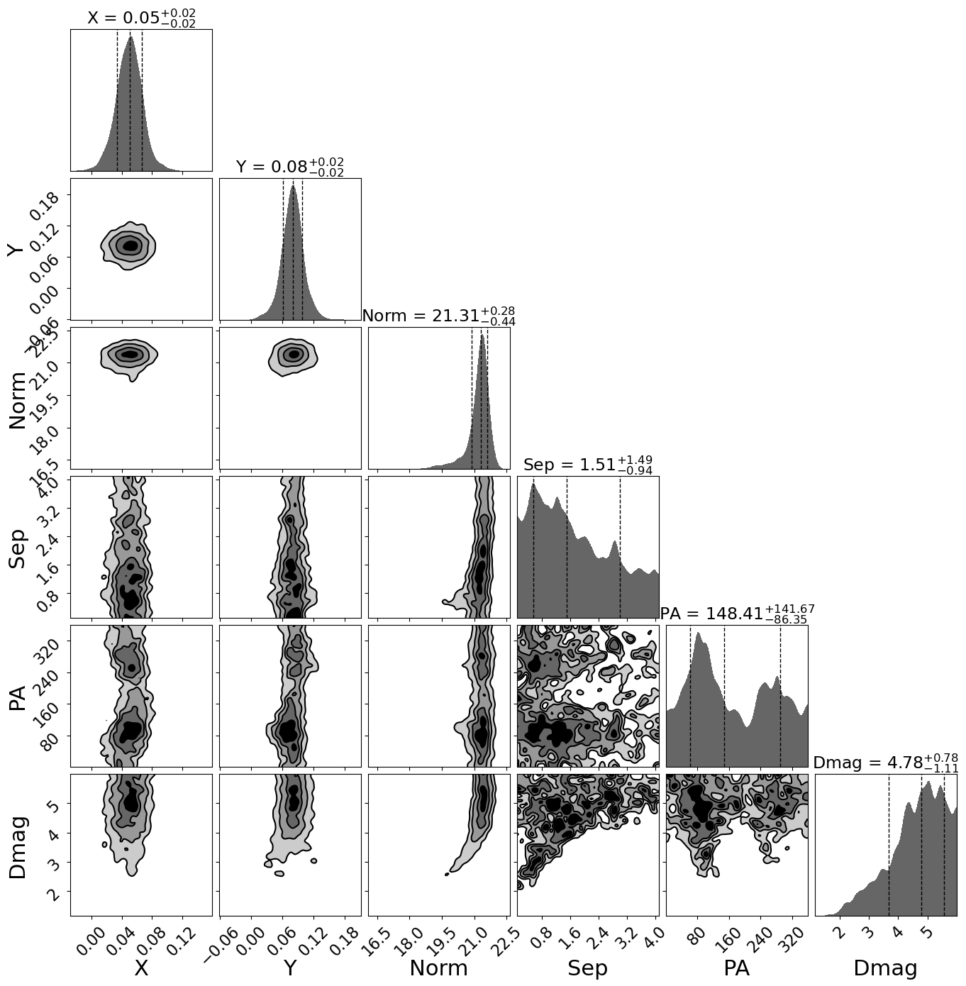 Figure 18