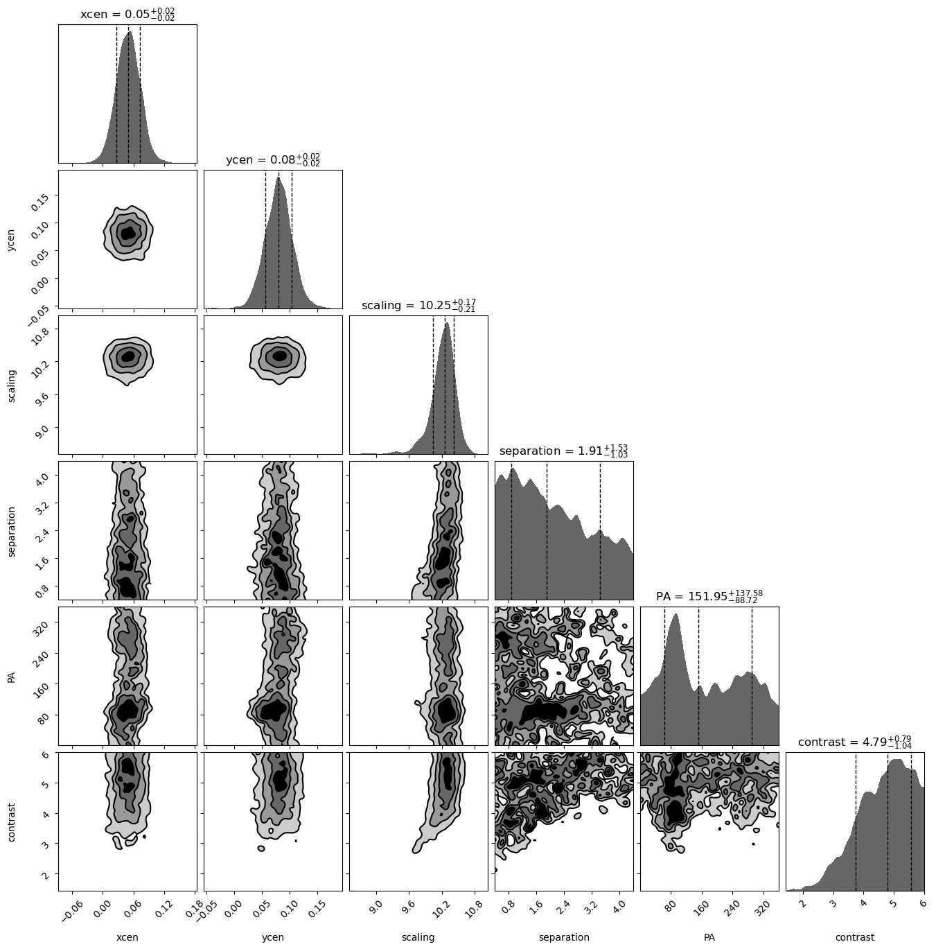 Figure 19