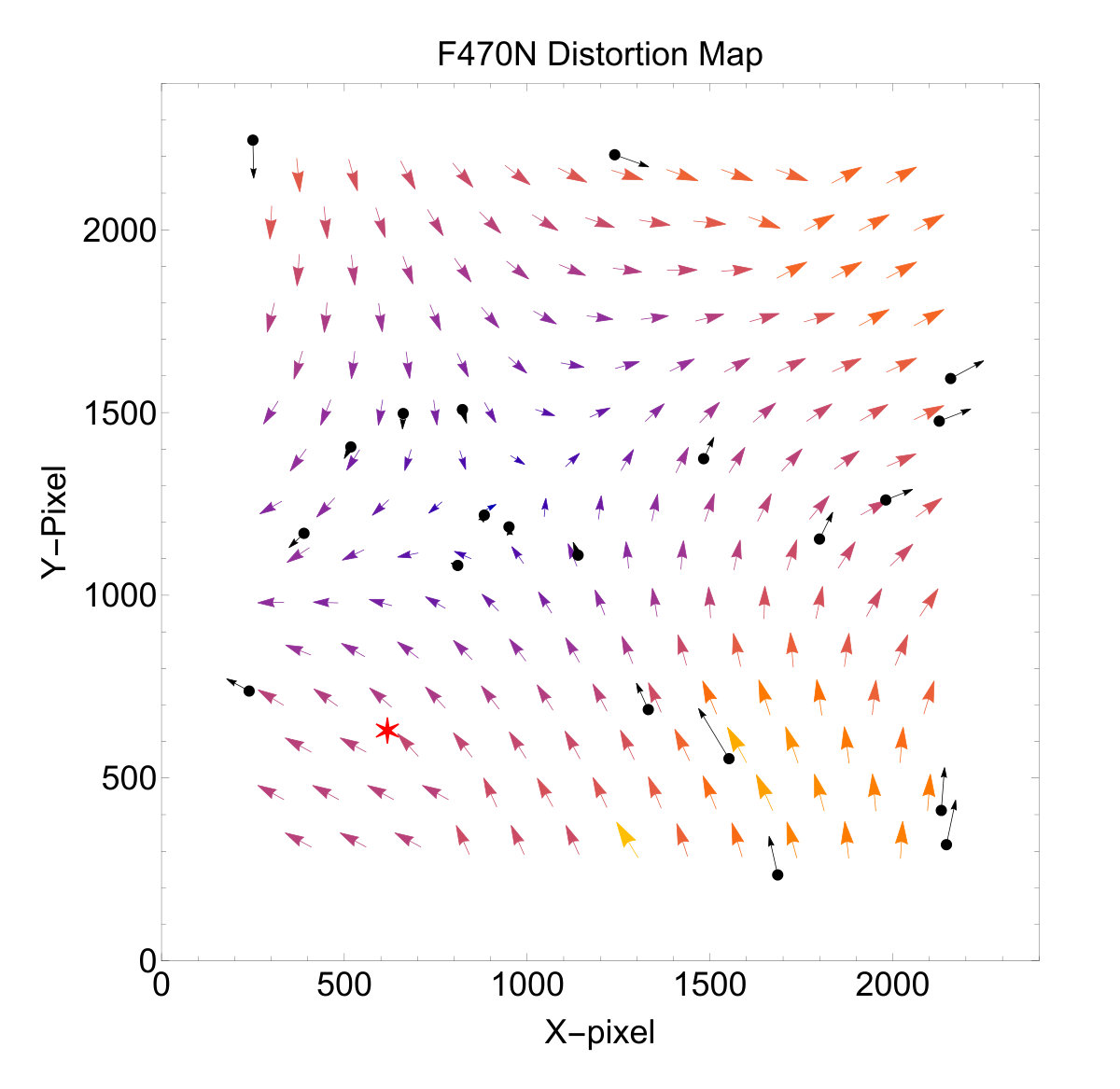 Figure 20
