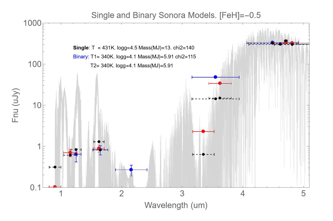 Figure 21