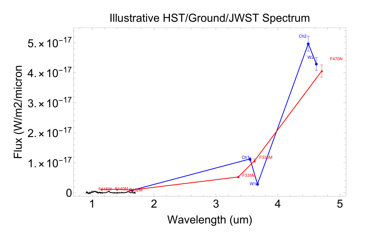 Figure 23