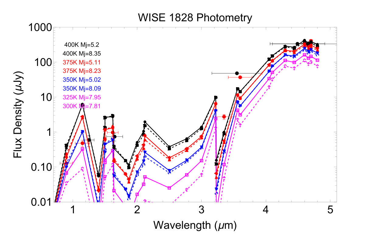 Figure 24