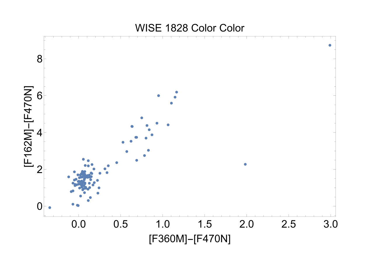 Figure 25