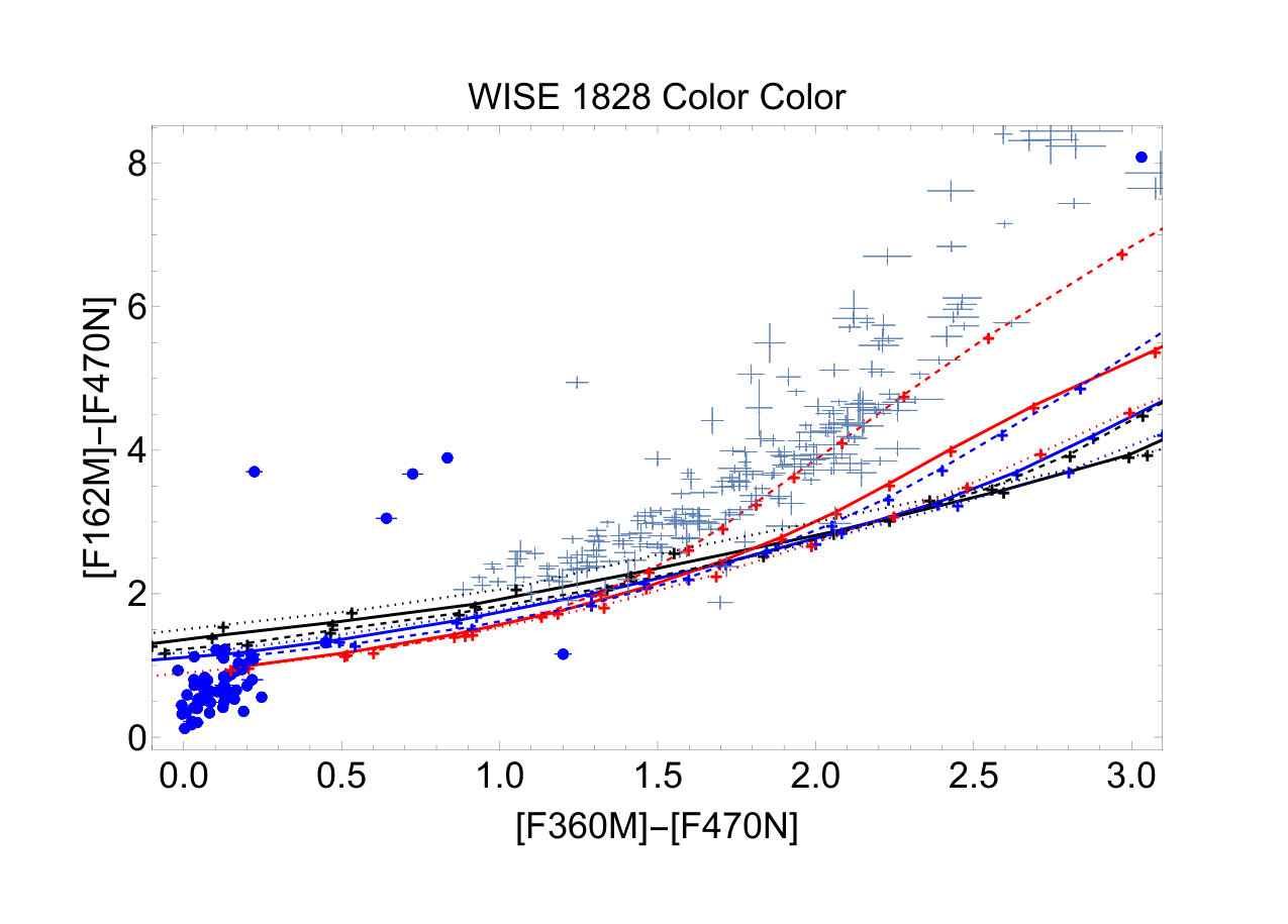 Figure 26