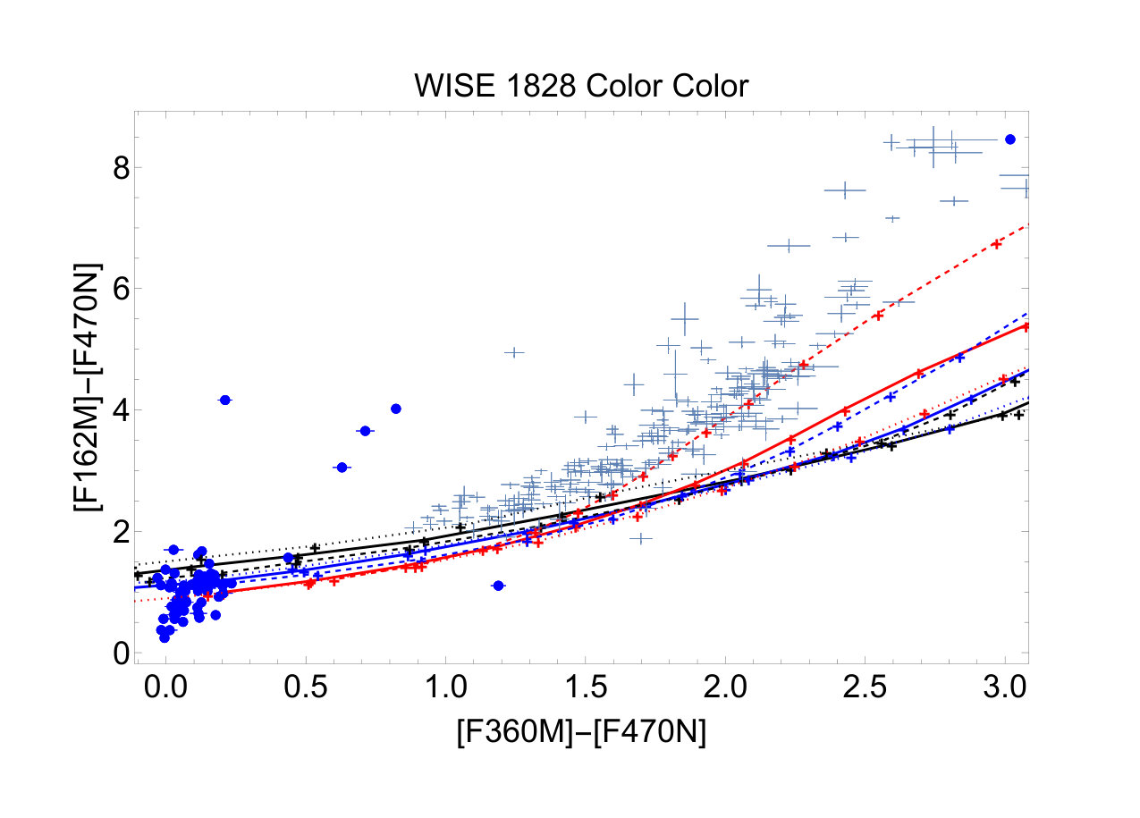 Figure 27