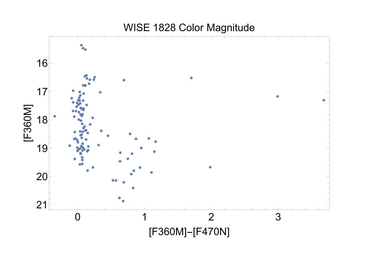 Figure 28