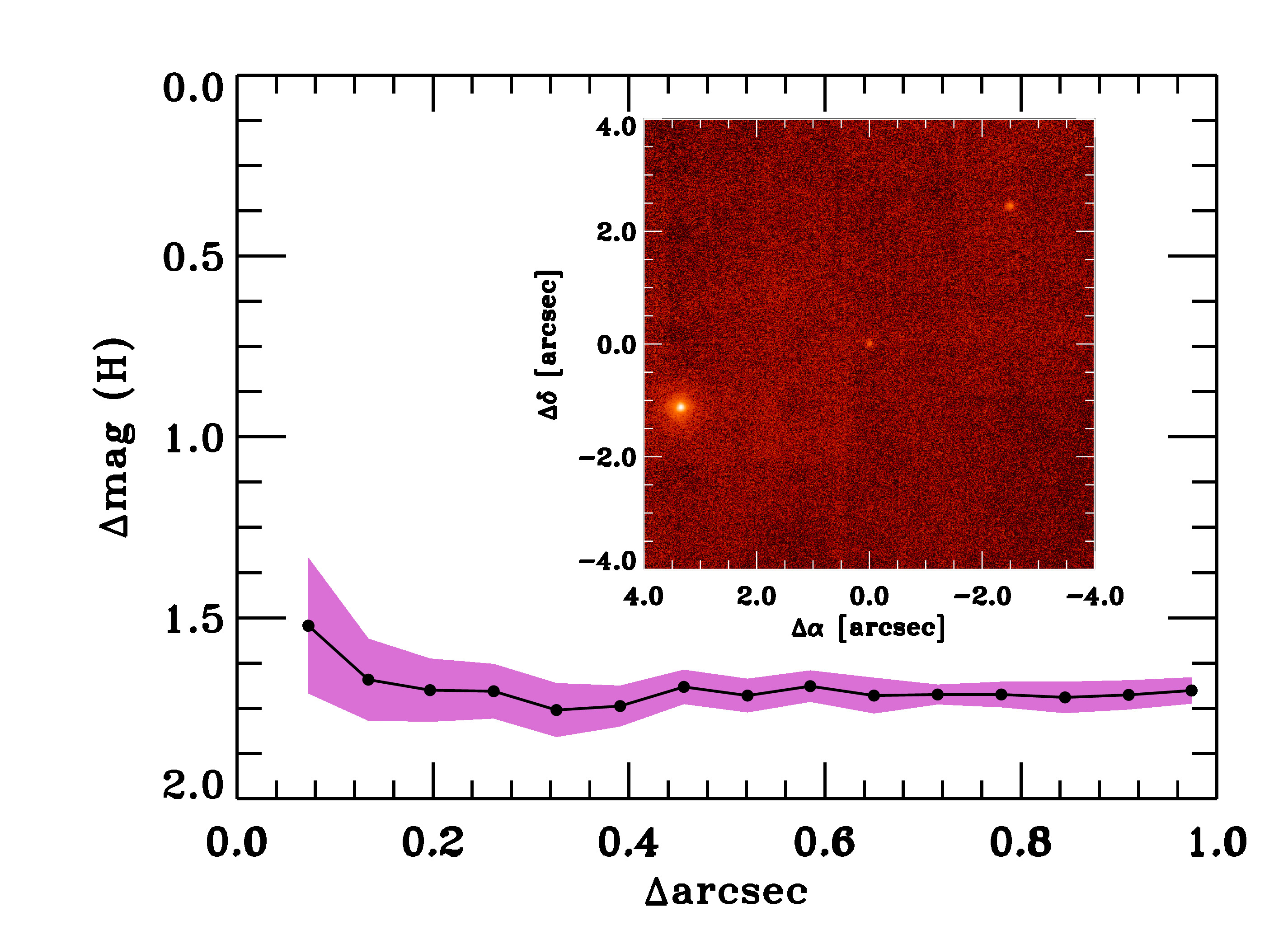 Figure 29