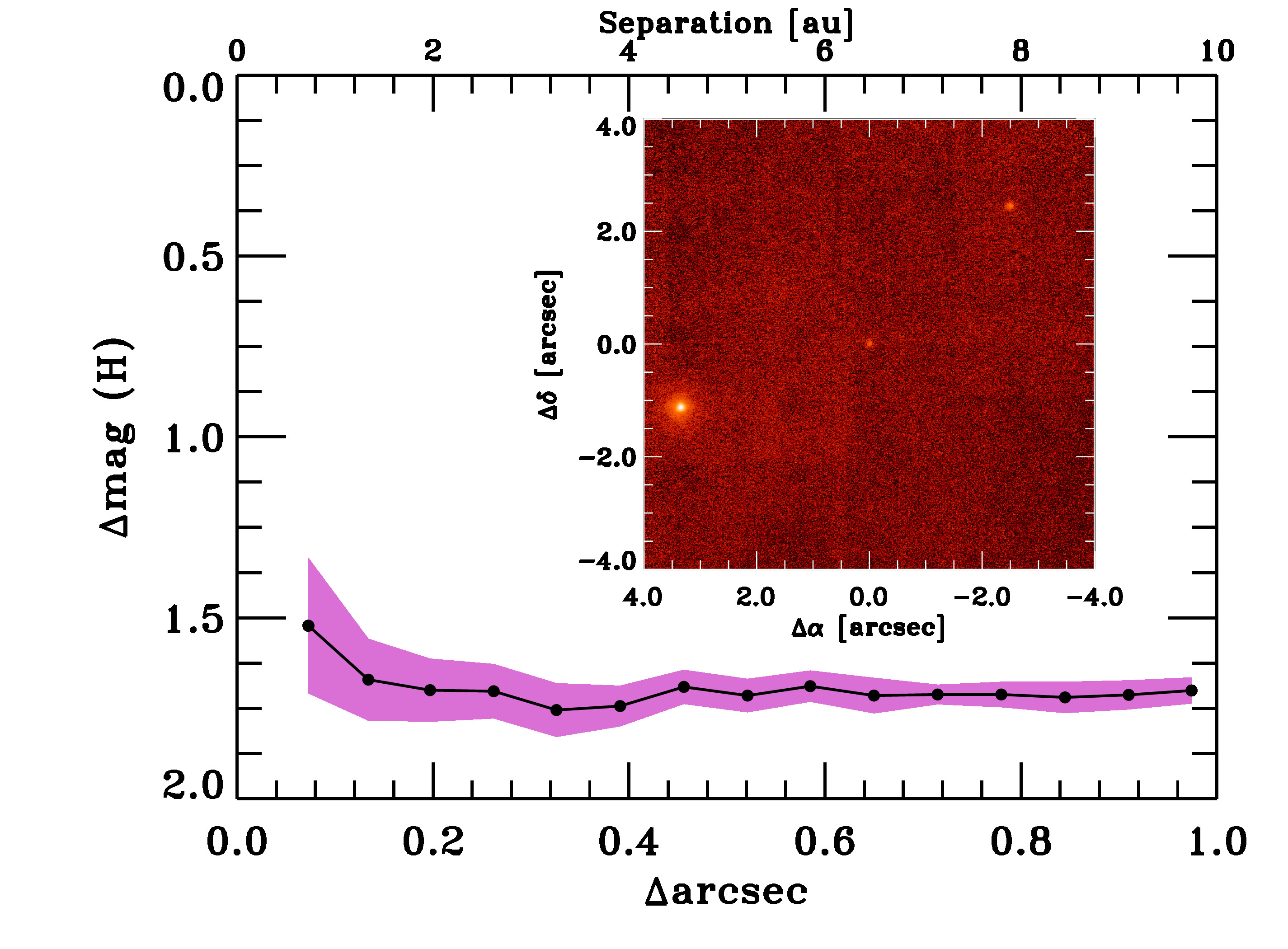 Figure 31