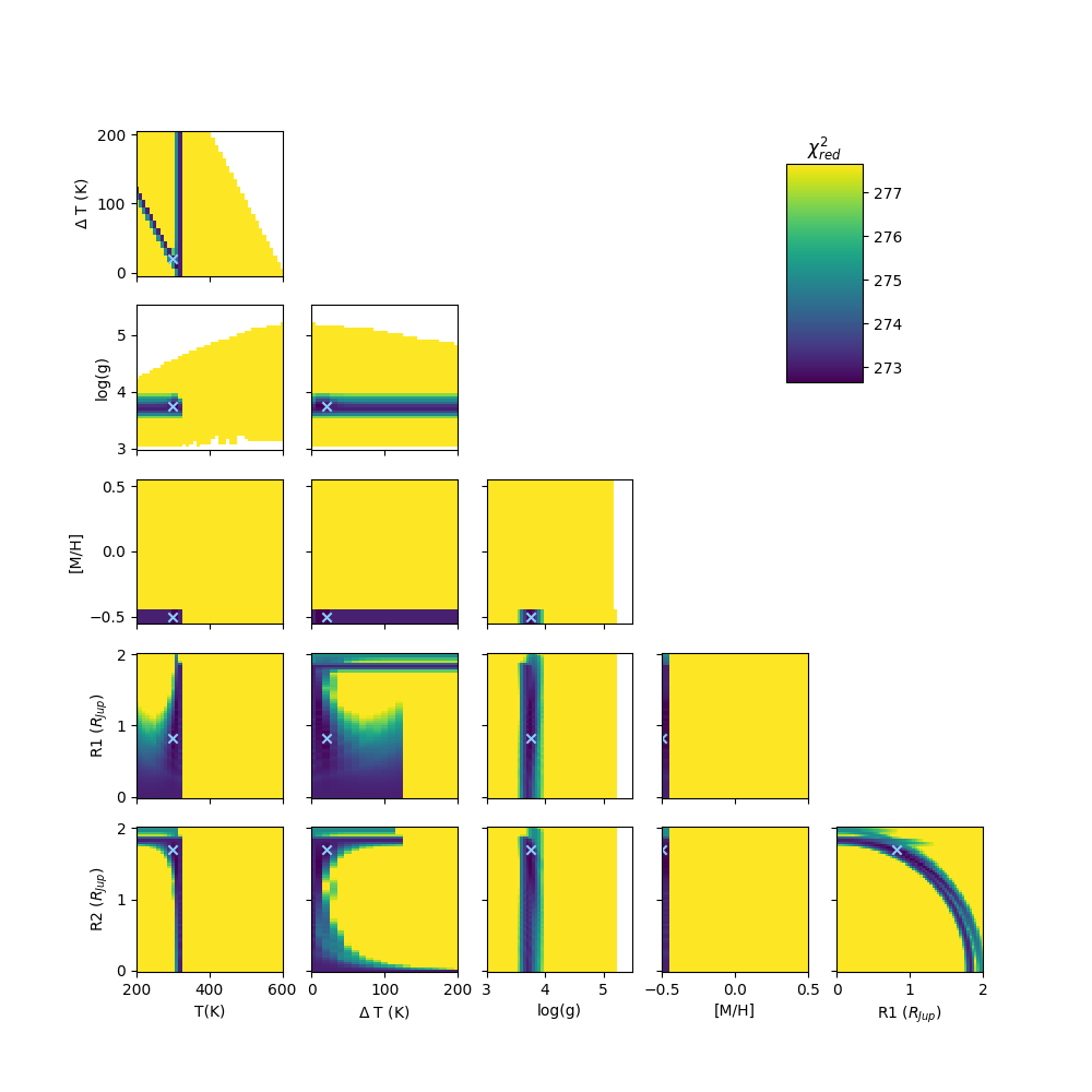 Figure 32