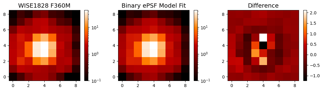 Figure 33