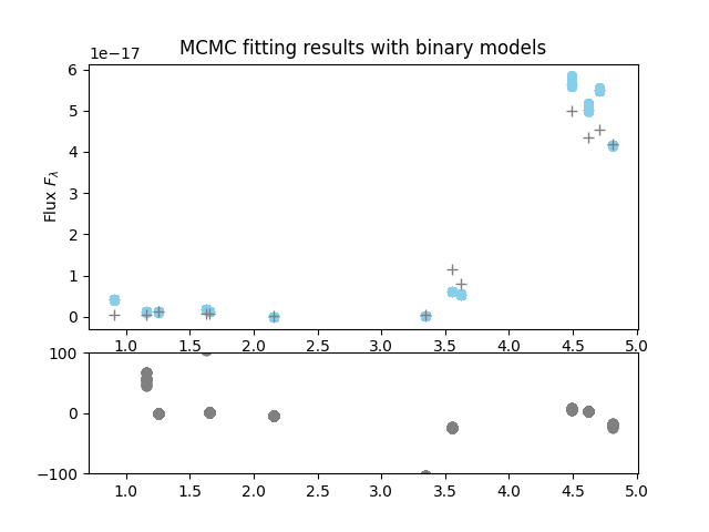 Figure 34
