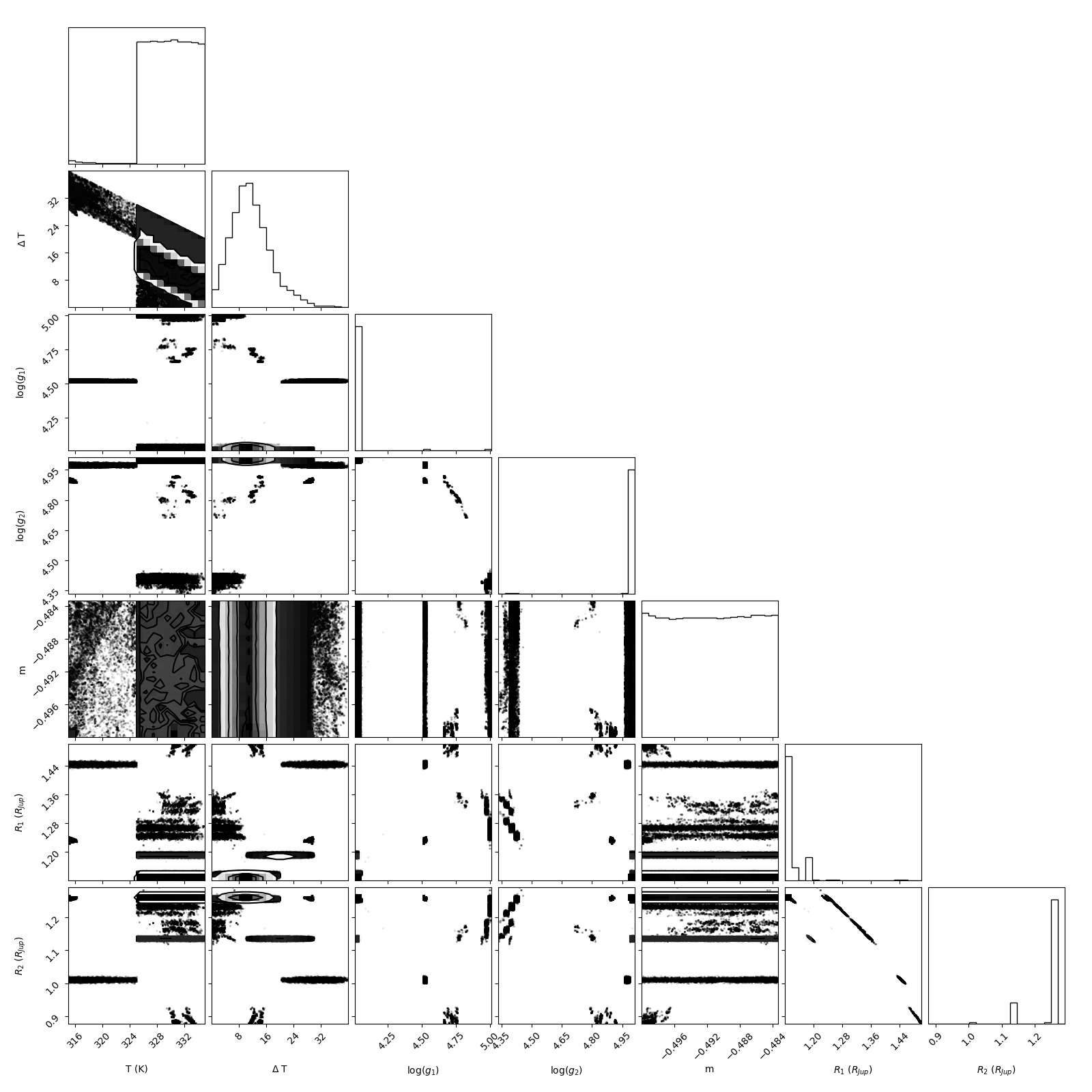 Figure 35