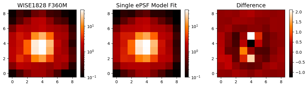 Figure 36