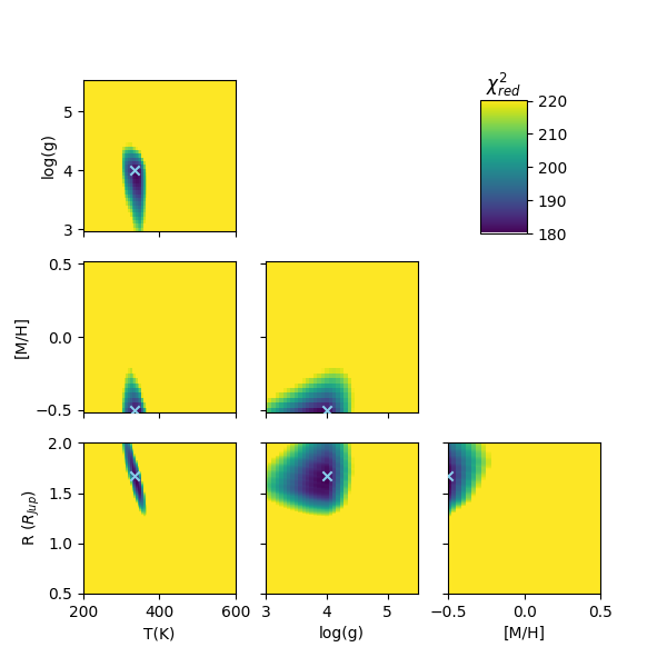 Figure 37