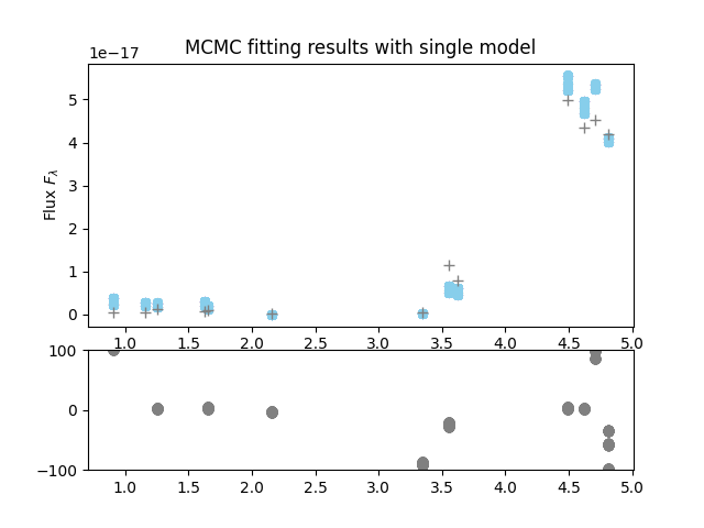 Figure 38