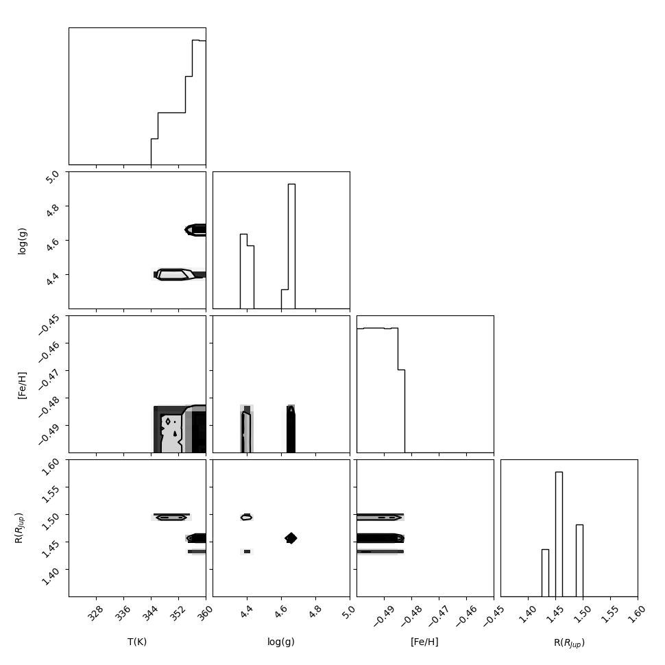 Figure 39