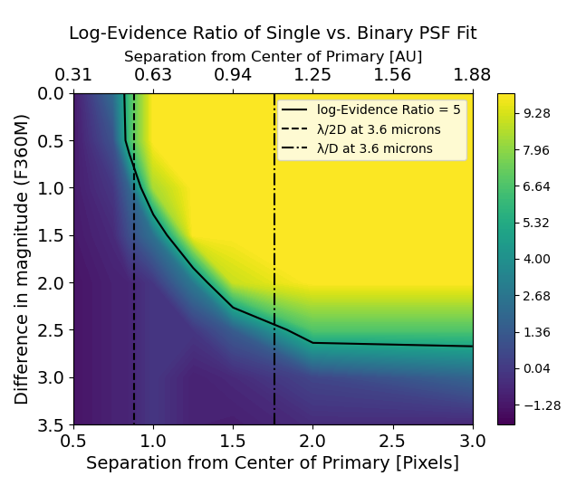 Figure 40