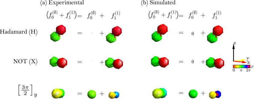 Figure 14