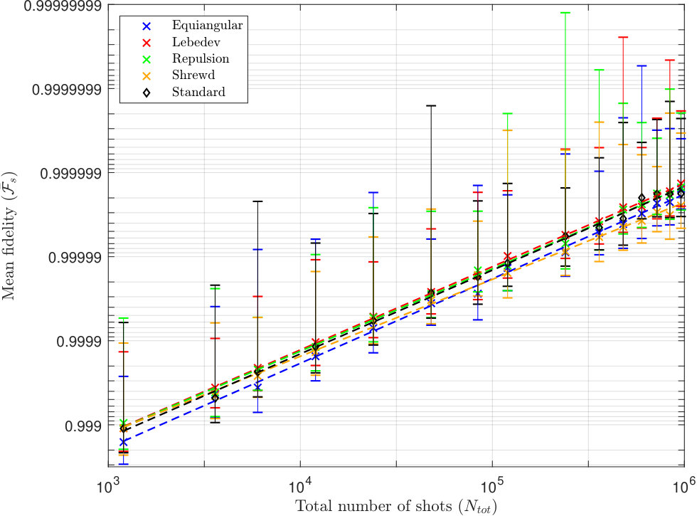 Figure 17
