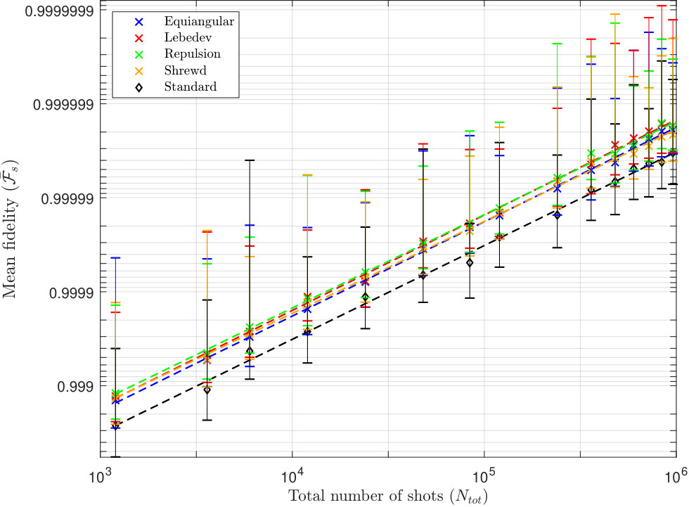 Figure 18