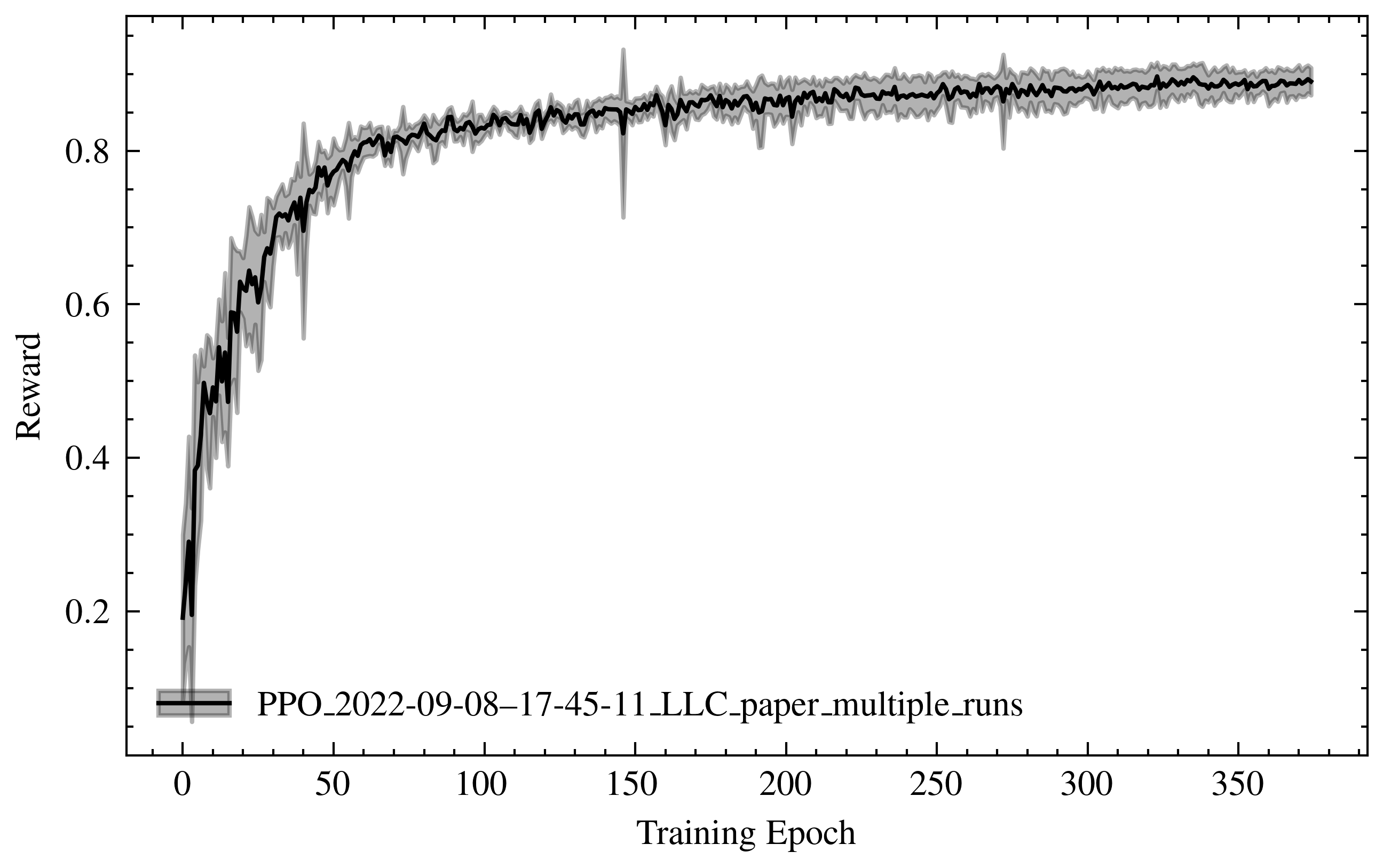 Figure 19