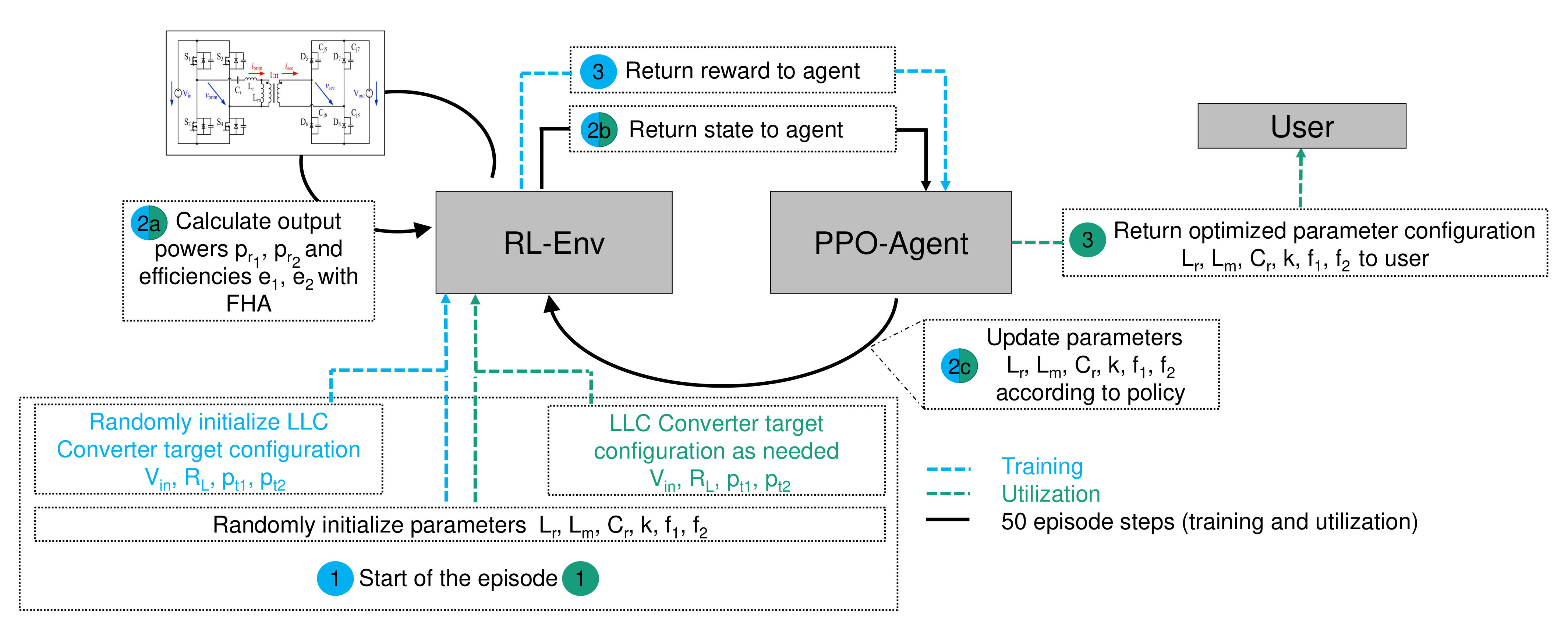 Figure 20