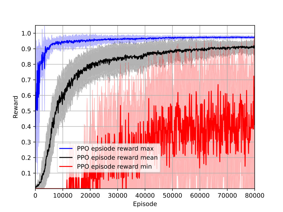 Figure 21