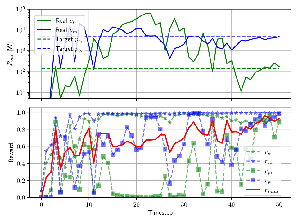 Figure 22