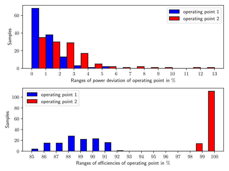 Figure 26