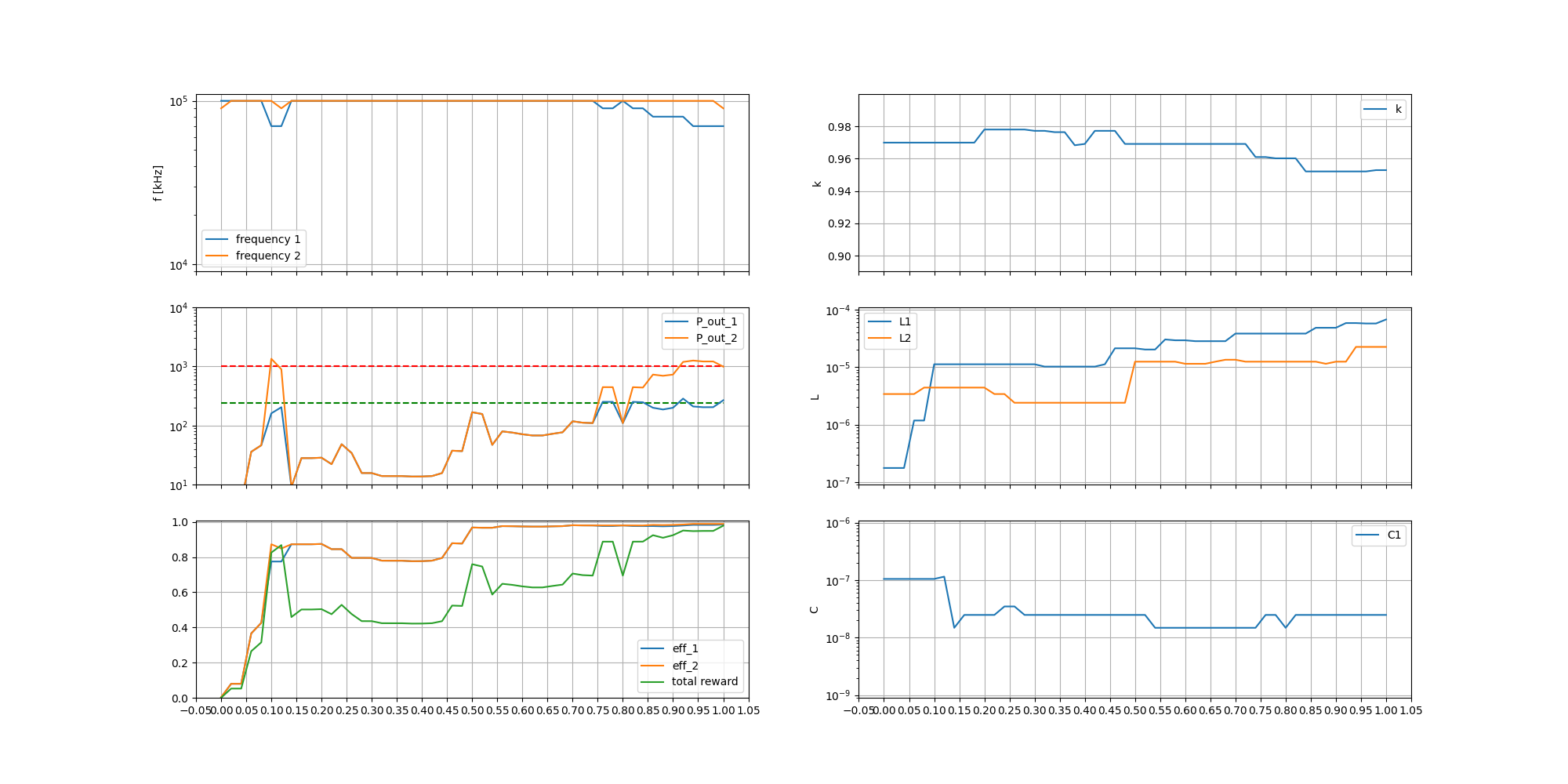Figure 27