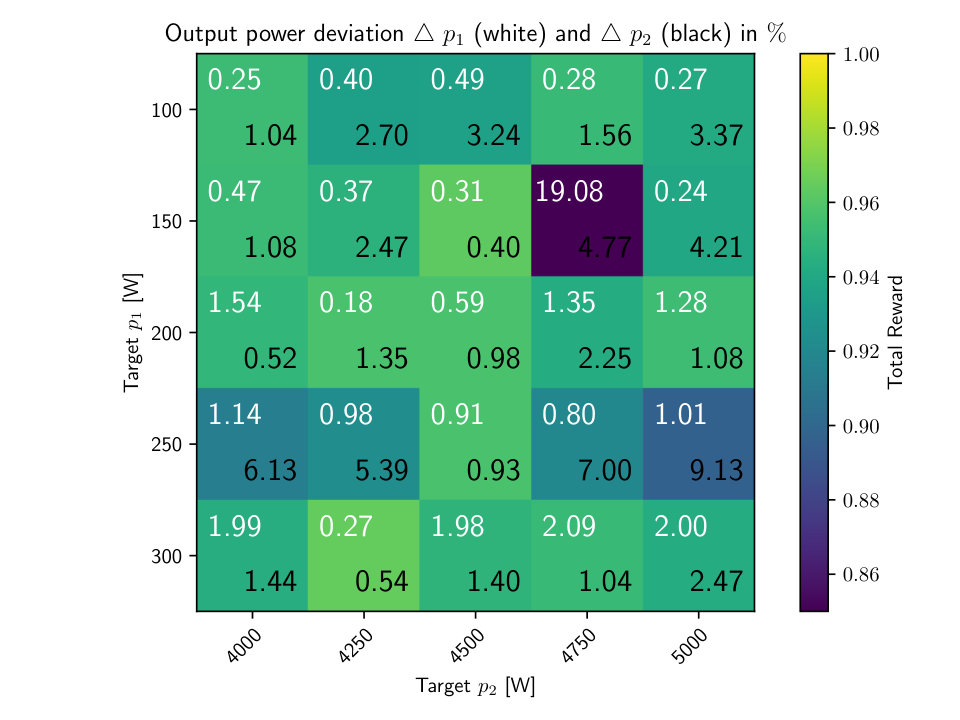 Figure 31