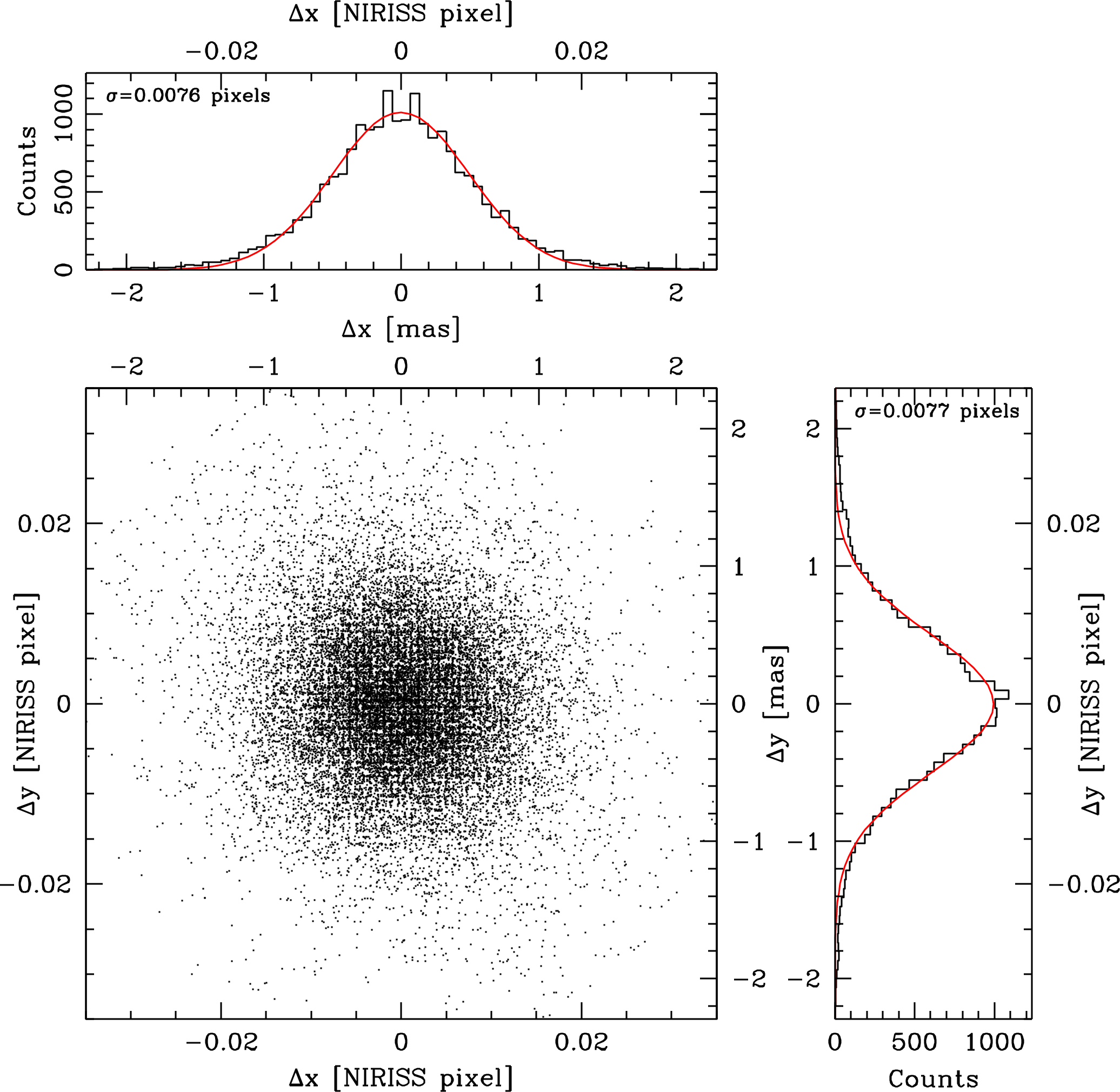 Figure 19