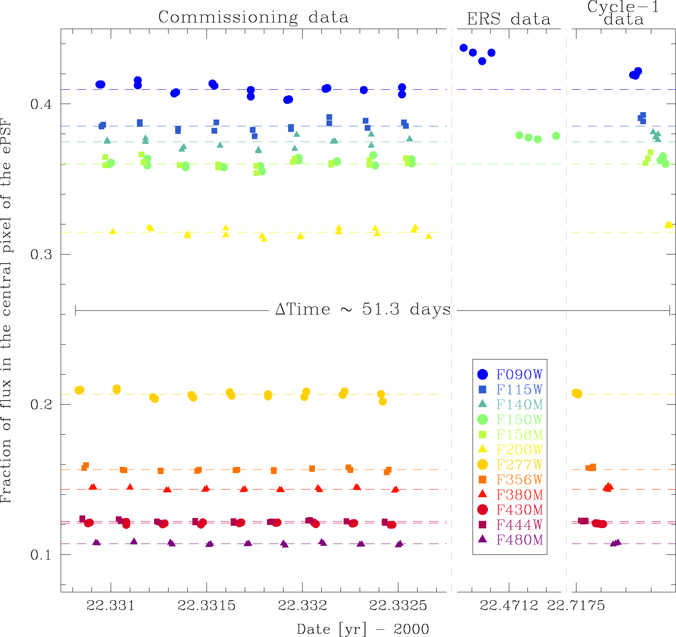 Figure 22