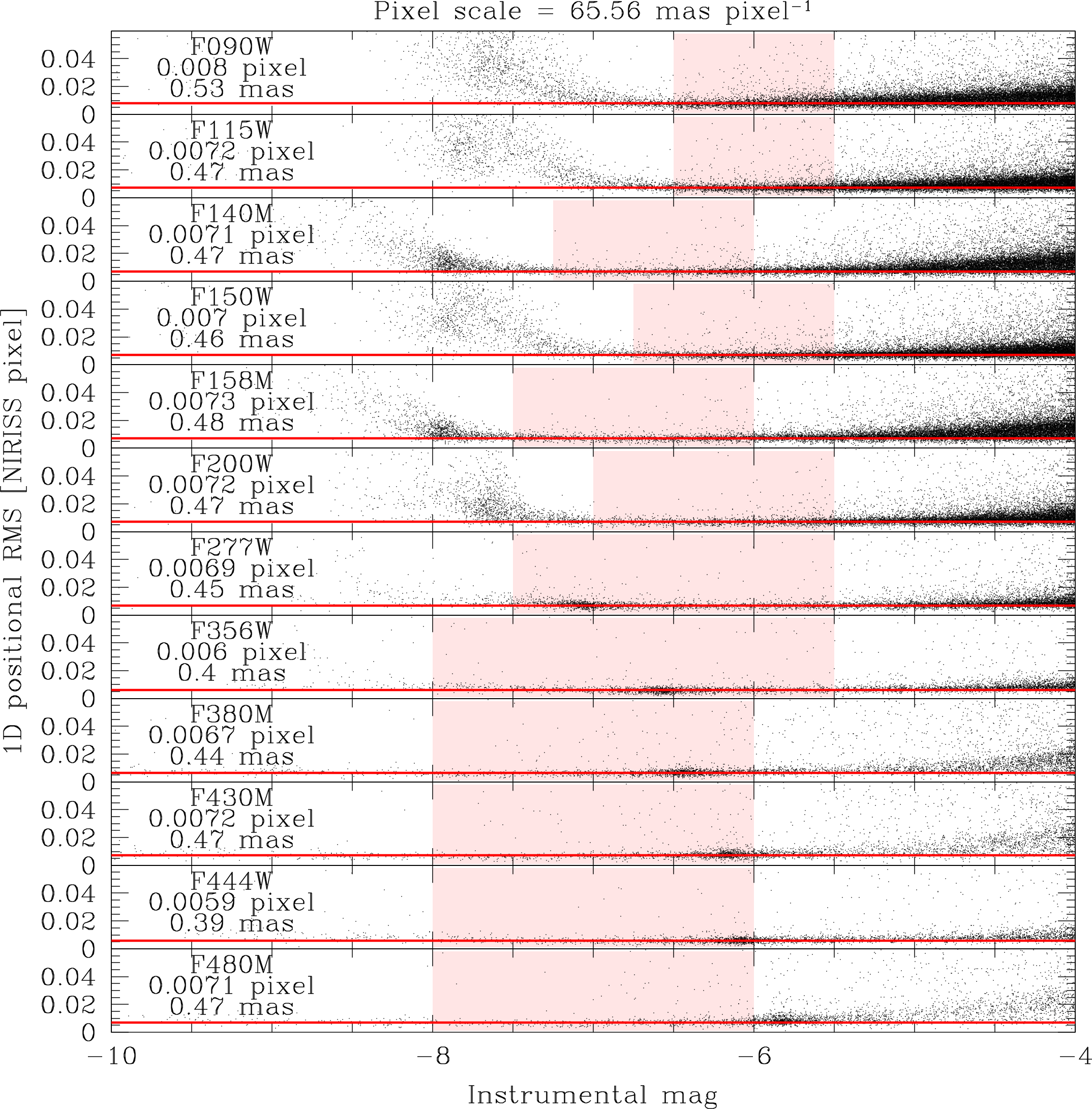 Figure 23