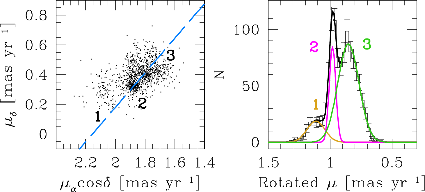 Figure 24