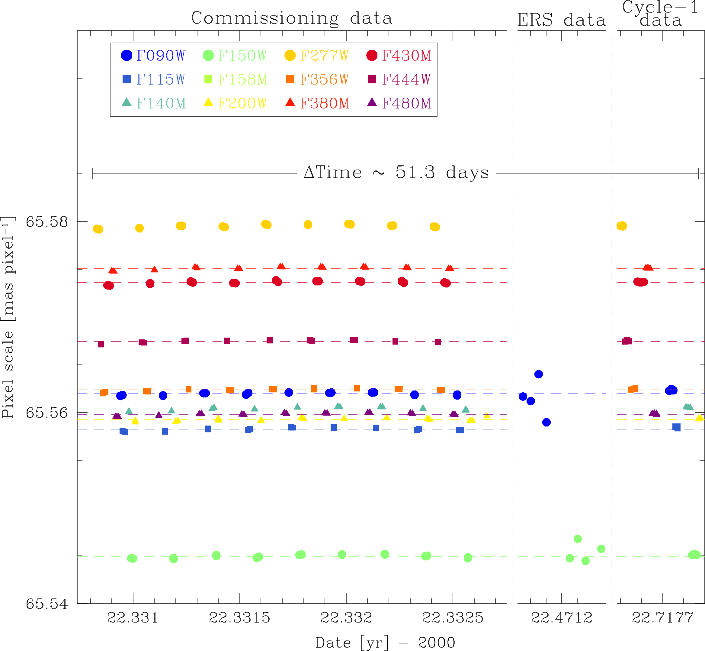 Figure 25
