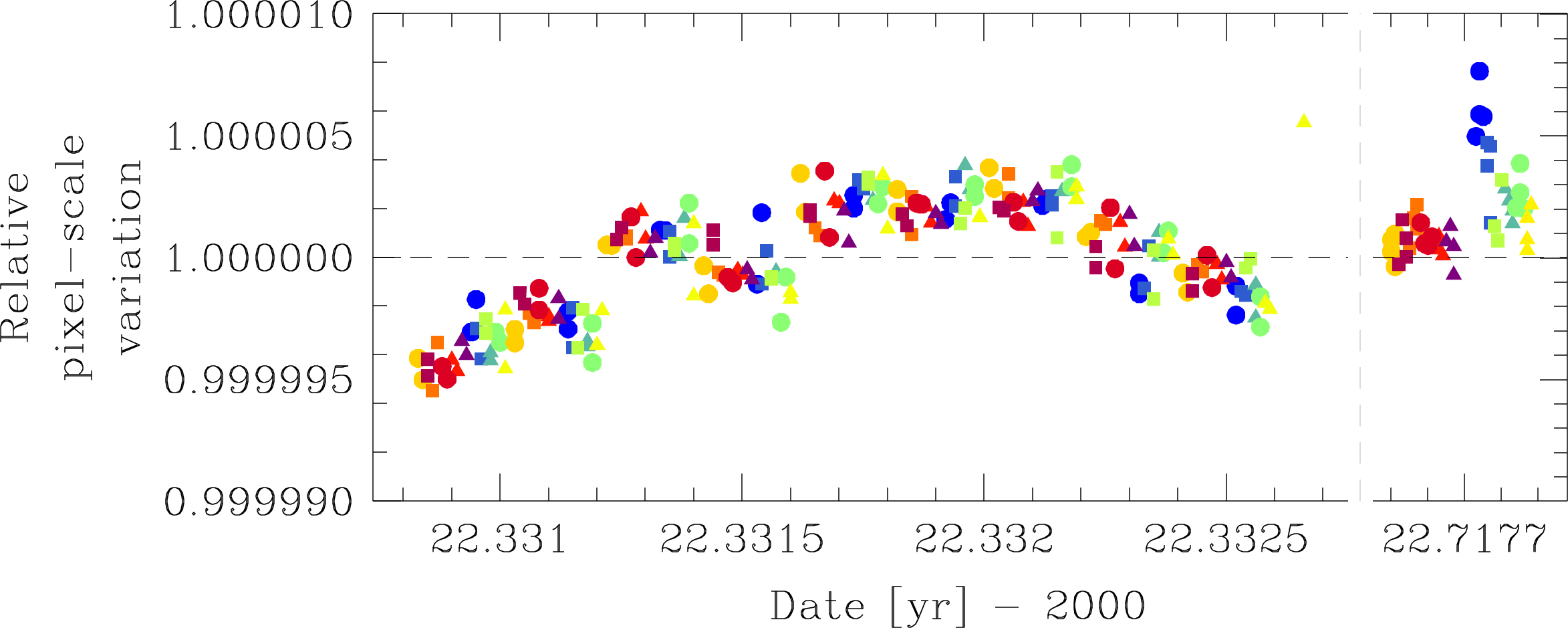 Figure 26