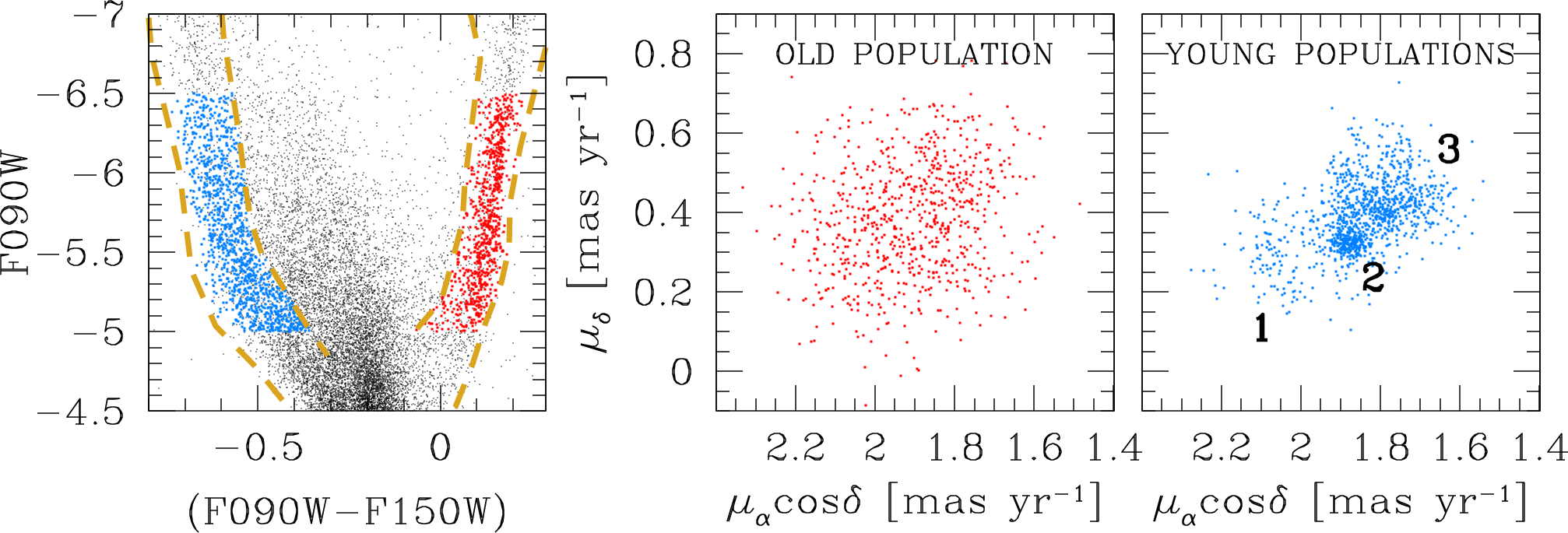 Figure 27