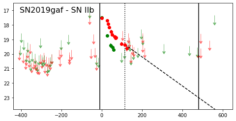 Figure 8