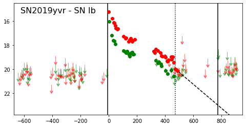 Figure 13