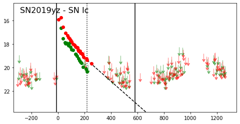 Figure 14