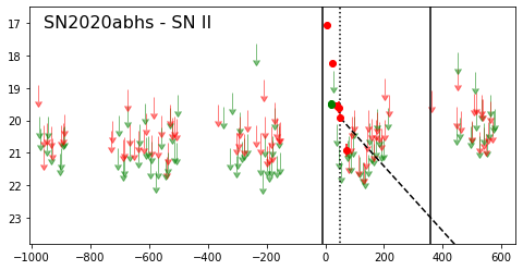 Figure 15