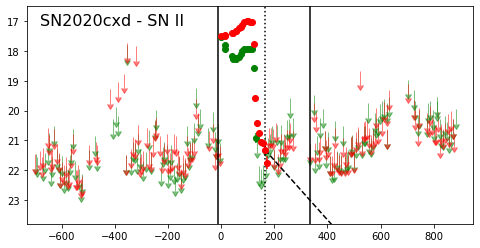 Figure 16