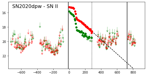 Figure 17
