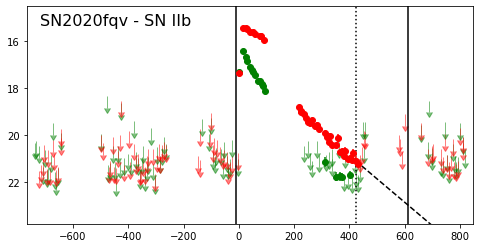 Figure 18