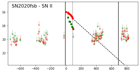 Figure 19